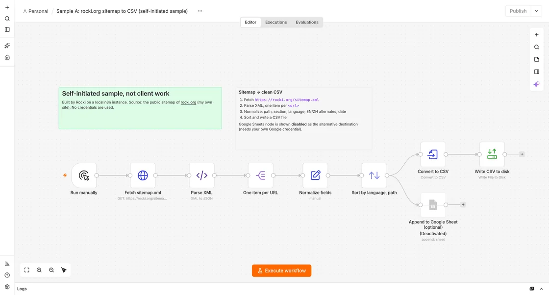 n8n editor canvas for Sample A: manual trigger, fetch sitemap.xml, parse XML, one item per URL, normalize fields, sort, convert to CSV and write to disk, plus a disabled Google Sheets node.
